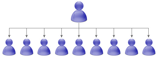 Uni-level Plan